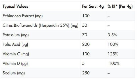 product-480-279 Echinacea Nutrition